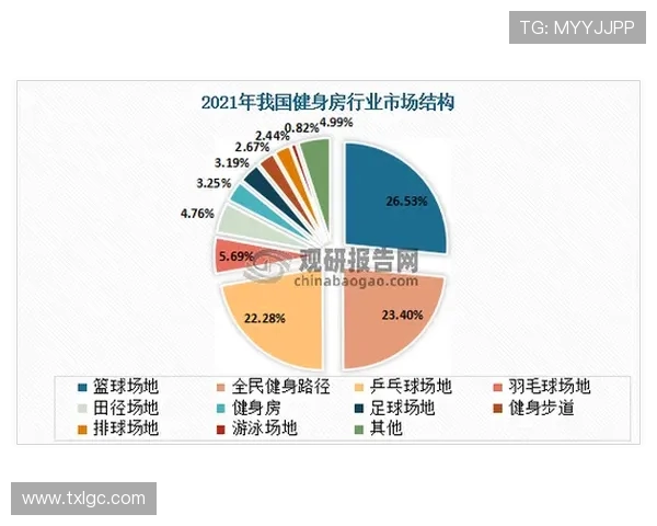 全民健身热潮下的体育赛事发展趋势与未来前景分析
