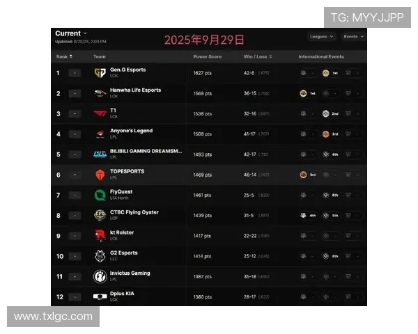 DOTA2最新配合排行榜揭晓V5战队荣登第九名引发关注