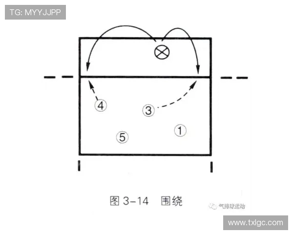西安网球队快攻战术分析与比赛表现的得失总结